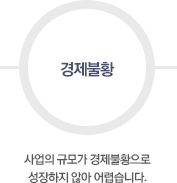 불확실한 상황: 정확한 신고가 어렵습니다.