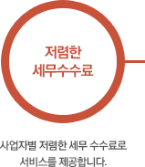 1:1 맞춤 서비스: 전문가가 직접 처리합니다.