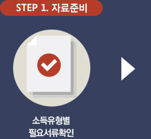 step1 자료준비 : 소득유형별 필요서류확인