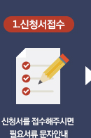 1.��û������ : ��û���� �������ֽø� �ʿ伭�� ���ھȳ�