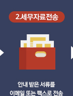 2.�����ڷ����� : �ȳ� ���� ������ �̸��� �Ǵ� �ѽ��� ����