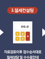 3.���������� : �ڷ������ 24�ð� �̳��� ������� �� ������ȳ�